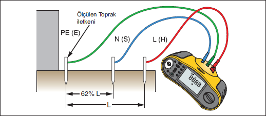 Asisttehch Topraklama Ölçümü